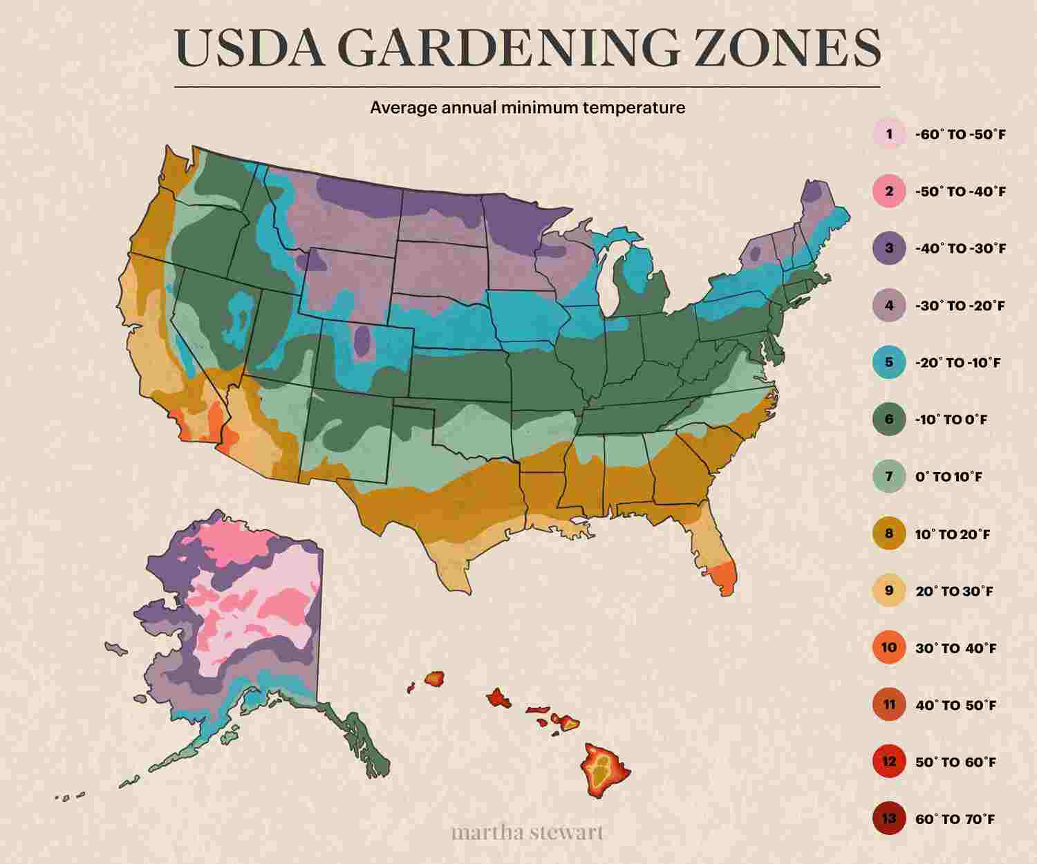 Grow Zones